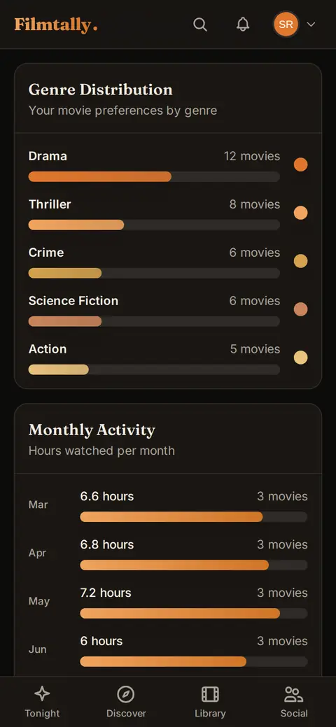 Stats charts on a phone: your genre distribution