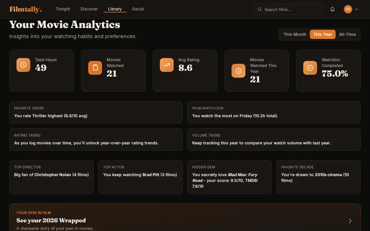 Stats overview on a laptop: This Year selected, above your headline numbers and insights such as your top director
