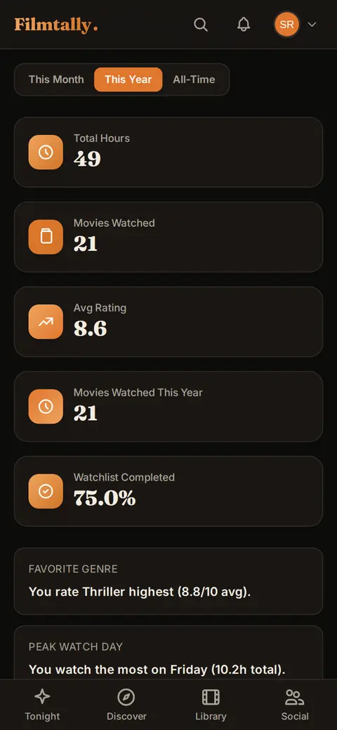 Stats overview on a phone: This Year selected, above hours, films watched, average rating and watchlist completed